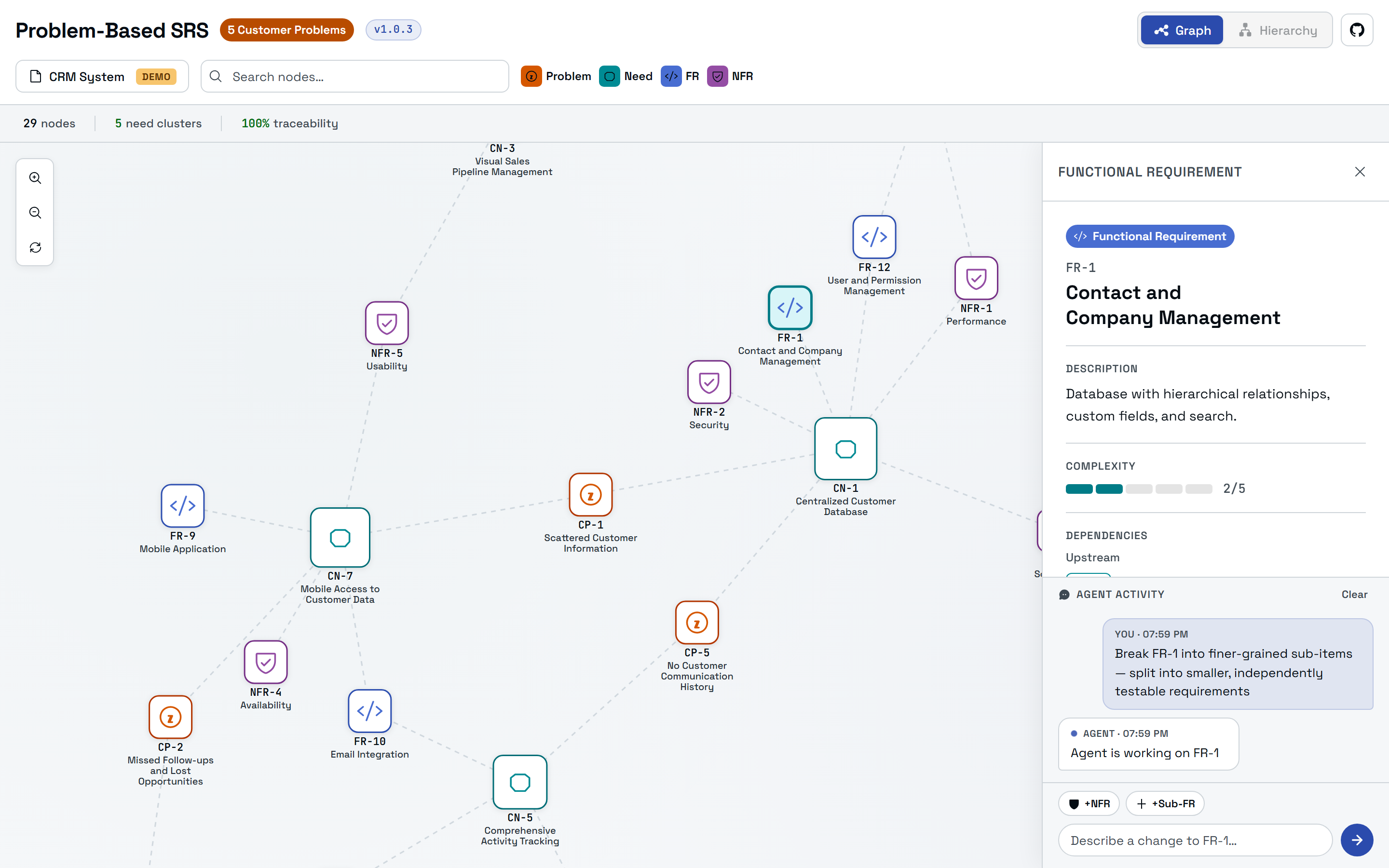 The SRS Navigator with a right-side detail panel open for a Functional Requirement, showing its traceability and an Agent Activity conversation where the user asks to decompose the requirement and the agent is working on it.